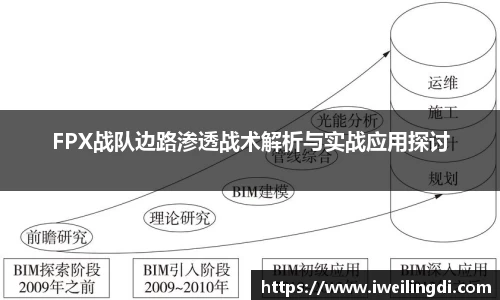 FPX战队边路渗透战术解析与实战应用探讨
